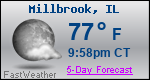 Weather Forecast for Millbrook, IL