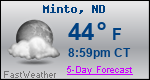 Weather Forecast for Minto, ND