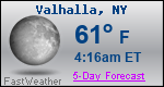 Weather Forecast for Valhalla, NY