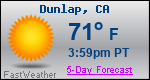 Weather Forecast for Dunlap, CA