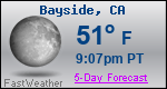Weather Forecast for Bayside, CA