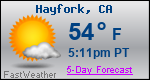 Weather Forecast for Hayfork, CA