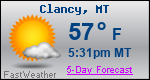 Weather Forecast for Clancy, MT