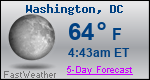 Weather Forecast for Washington, DC