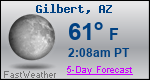 Weather Forecast for Gilbert, AZ