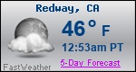 Weather Forecast for Redway, CA