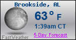 Weather Forecast for Brookside, AL