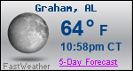 Weather Forecast for Graham, AL