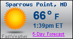 Weather Forecast for Sparrows Point, MD
