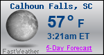 Weather Forecast for Calhoun Falls, SC