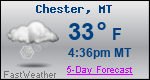 Weather Forecast for Chester, MT
