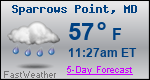 Weather Forecast for Sparrows Point, MD