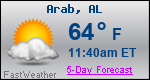 Weather Forecast for Arab, AL