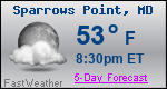 Weather Forecast for Sparrows Point, MD
