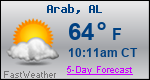 Weather Forecast for Arab, AL