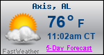 Weather Forecast for Axis, AL