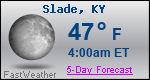 Weather Forecast for Slade, KY