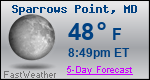 Weather Forecast for Sparrows Point, MD