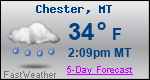 Weather Forecast for Chester, MT