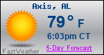 Weather Forecast for Axis, AL