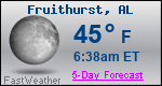 Weather Forecast for Fruithurst, AL