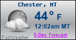 Weather Forecast for Chester, MT