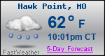 Weather Forecast for Hawk Point, MO