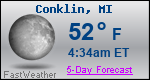 Weather Forecast for Conklin, MI