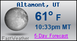 Weather Forecast for Altamont, UT