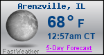 Weather Forecast for Arenzville, IL