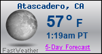Weather Forecast for Atascadero, CA