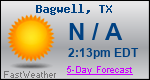 Weather Forecast for Bagwell, TX