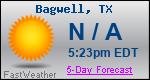 Weather Forecast for Bagwell, TX