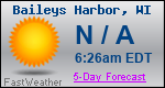 Weather Forecast for Baileys Harbor, WI