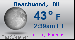 Weather Forecast for Beachwood, OH