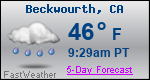 Weather Forecast for Beckwourth, CA