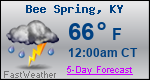 Weather Forecast for Bee Spring, KY