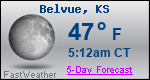 Weather Forecast for Belvue, KS