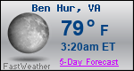 Weather Forecast for Ben Hur, VA