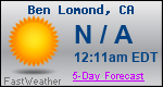 Weather Forecast for Ben Lomond, CA