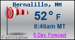 Weather Forecast for Bernalillo, NM