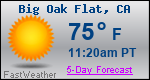 Weather Forecast for Big Oak Flat, CA