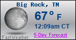 Weather Forecast for Big Rock, TN