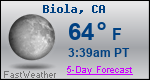 Weather Forecast for Biola, CA