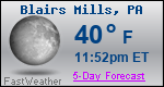 Weather Forecast for Blairs Mills, PA