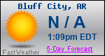 Weather Forecast for Bluff City, AR