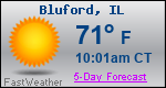 Weather Forecast for Bluford, IL
