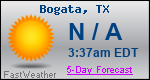 Weather Forecast for Bogata, TX
