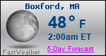 Weather Forecast for Boxford, MA
