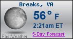 Weather Forecast for Breaks, VA